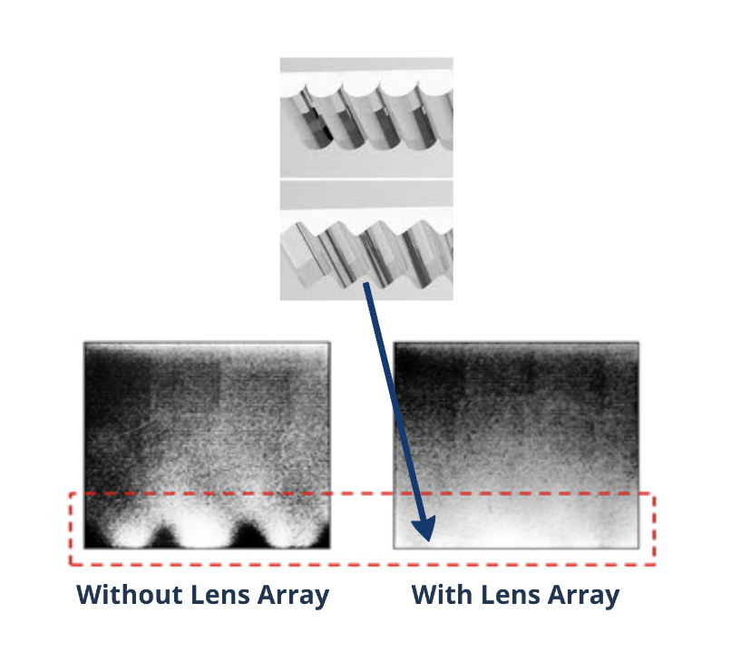 A lens array illustration and examples of a light guide with a lens array and a light guide without a lens array